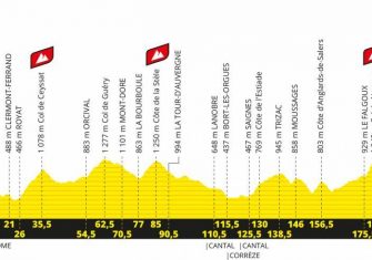 perfil-etapa13-tour-francia-2020