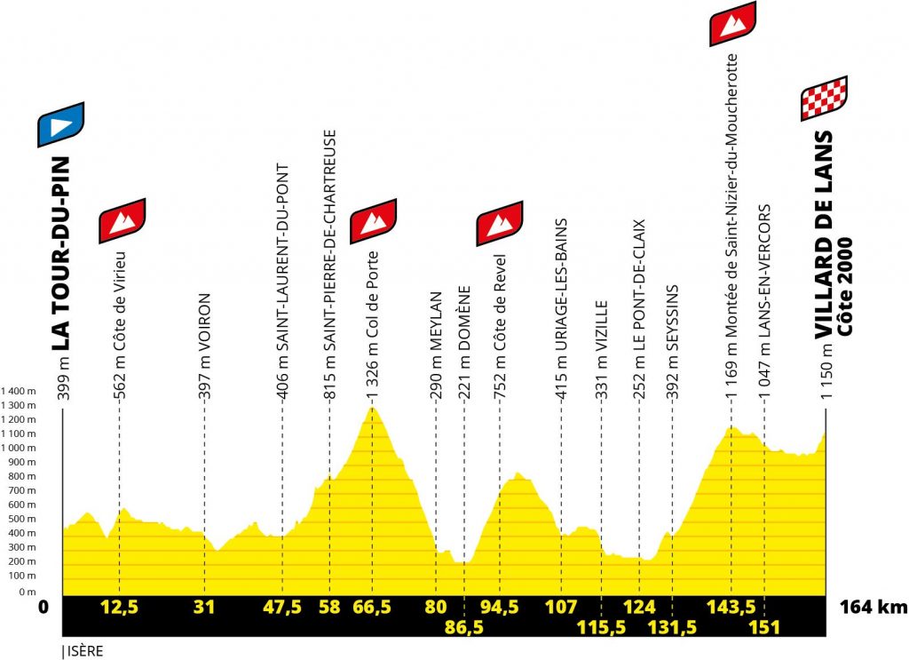perfil-etapa16-tour-francia-2020