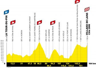 perfil-etapa16-tour-francia-2020