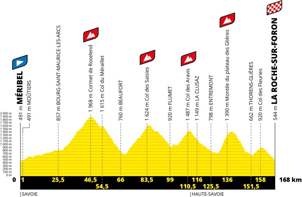 perfil-etapa18-tour-francia-2020