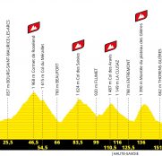 perfil-etapa18-tour-francia-2020