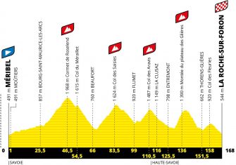 perfil-etapa18-tour-francia-2020