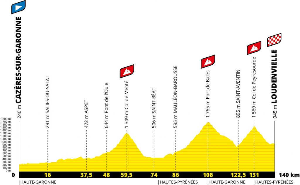 perfil-etapa8-tour-francia-2020