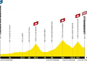 perfil-etapa8-tour-francia-2020