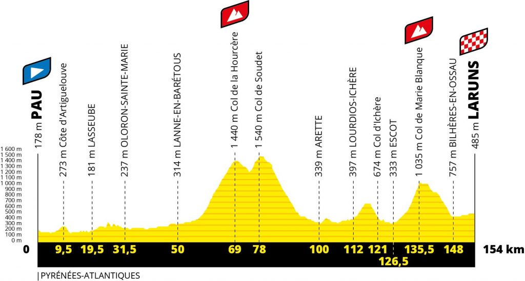 perfil-etapa9-tour-francia-2020