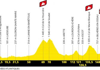 perfil-etapa9-tour-francia-2020