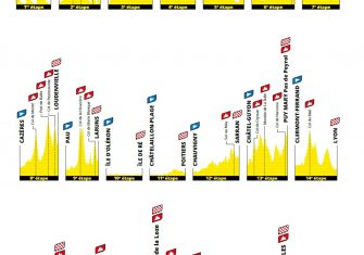 Tour Francia 2020: El recorrido oficial (Perfiles)