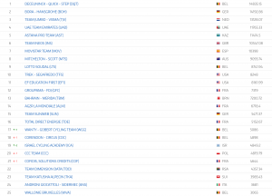 ranking-uci-equipos-2019