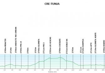 Tour Colombia: Un duelo de altura (Previa)