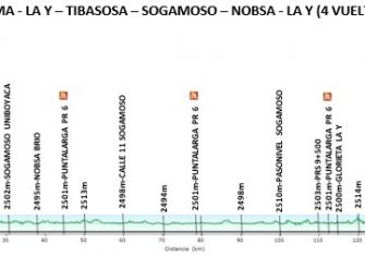 Tour Colombia: Un duelo de altura (Previa)