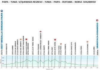 El Tour Colombia 2.1 revela su recorrido 2020 (Perfiles)