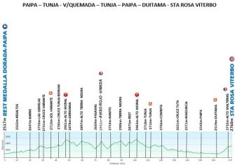 El Tour Colombia 2.1 revela su recorrido 2020 (Perfiles)