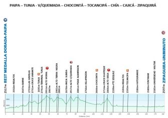 El Tour Colombia 2.1 revela su recorrido 2020 (Perfiles)