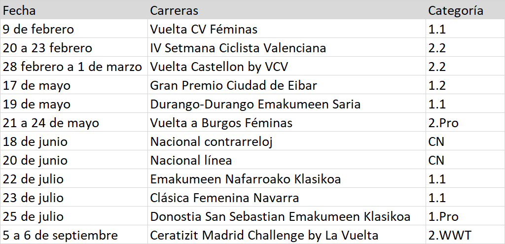 calendario-uci-feminas-2020