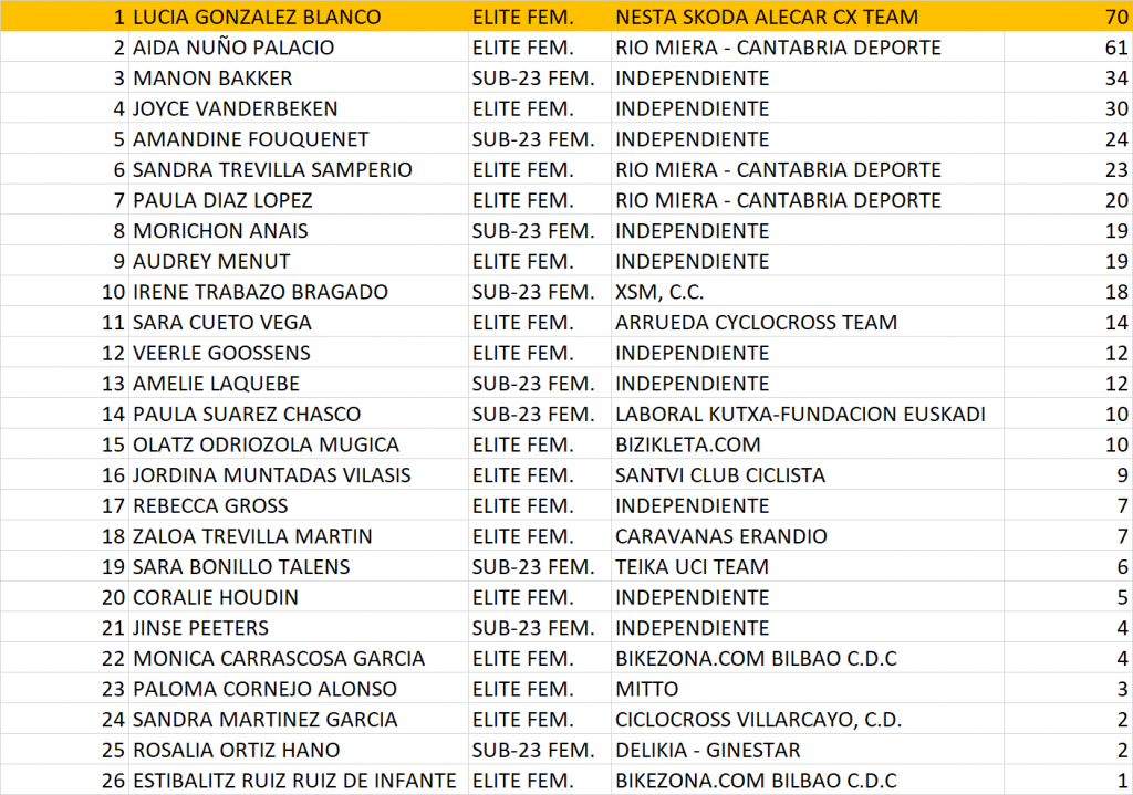 clasi-copa-españa-karrantza-femenina