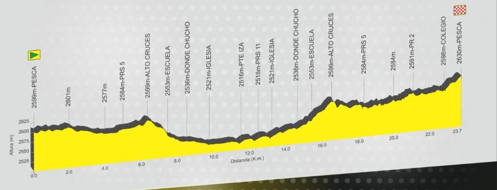 altimetria-contrarreloj-femenina-colombia