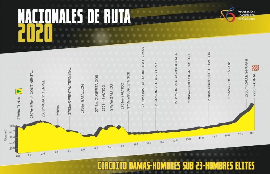 altimetria-nacional-colombia-linea