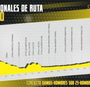 altimetria-nacional-colombia-linea