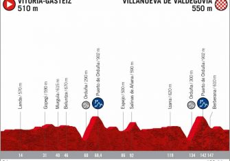 perfil-etapa-10-lavuelta-2020