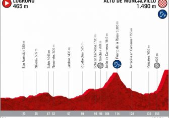 perfil-etapa-11-lavuelta-2020