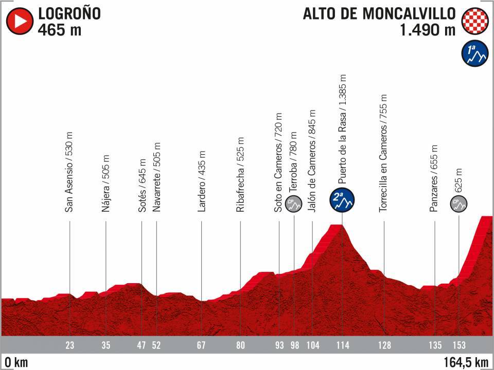 perfil-etapa-11-lavuelta-2020