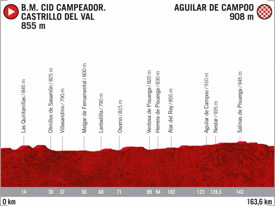 perfil-etapa-12-lavuelta-2020