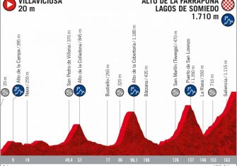 perfil-etapa-14-lavuelta-2020