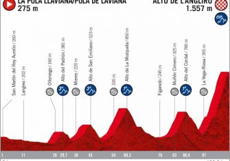 perfil-etapa-15-lavuelta-2020