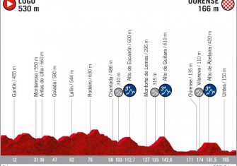 perfil-etapa-17-lavuelta-2020