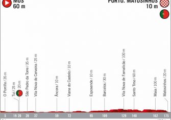 perfil-etapa-18-lavuelta-2020