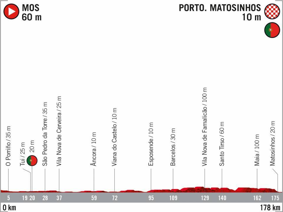 perfil-etapa-18-lavuelta-2020