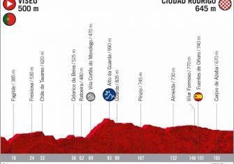 perfil-etapa-19-lavuelta-2020