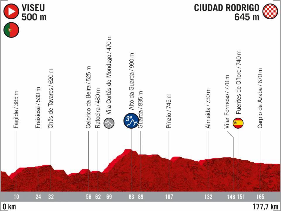 perfil-etapa-19-lavuelta-2020