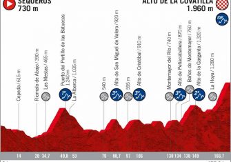 perfil-etapa-20-lavuelta-2020