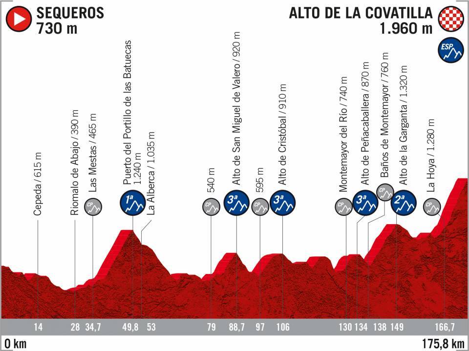 perfil-etapa-20-lavuelta-2020