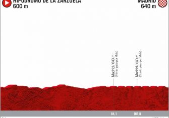 perfil-etapa-21-lavuelta-2020