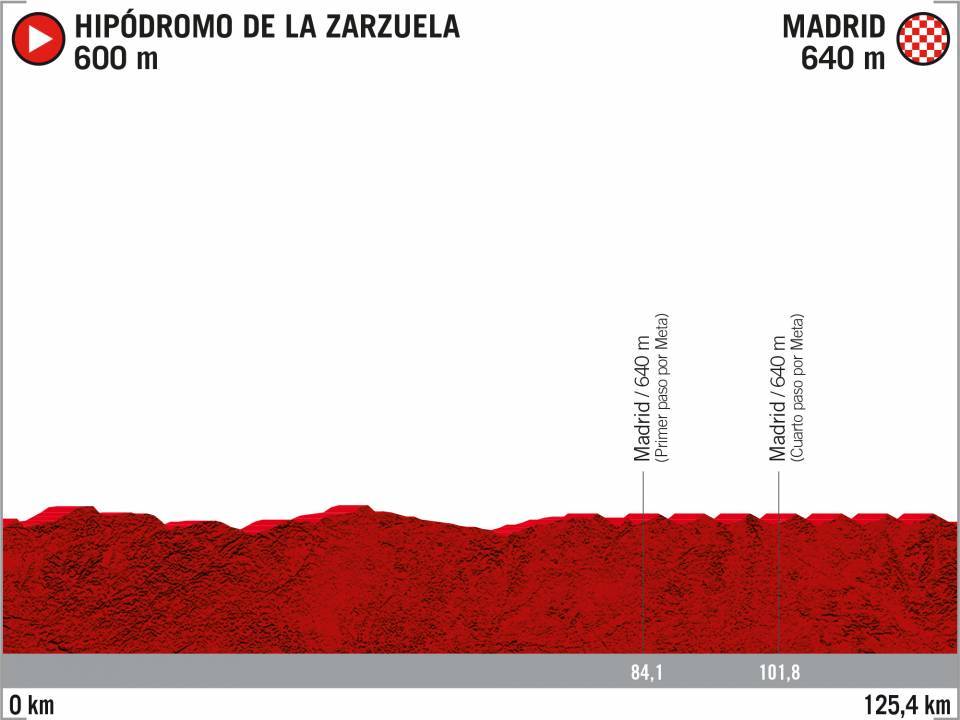 perfil-etapa-21-lavuelta-2020