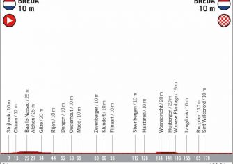 perfil-etapa-3-lavuelta-2020