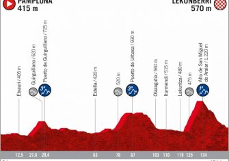 perfil-etapa-5-lavuelta-2020