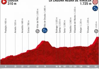 perfil-etapa-6-lavuelta-2020