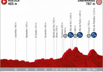 perfil-etapa-8-lavuelta-2020