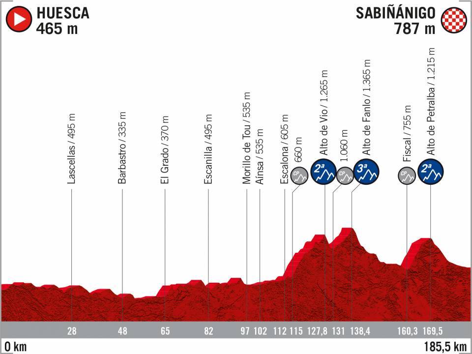 perfil-etapa-8-lavuelta-2020