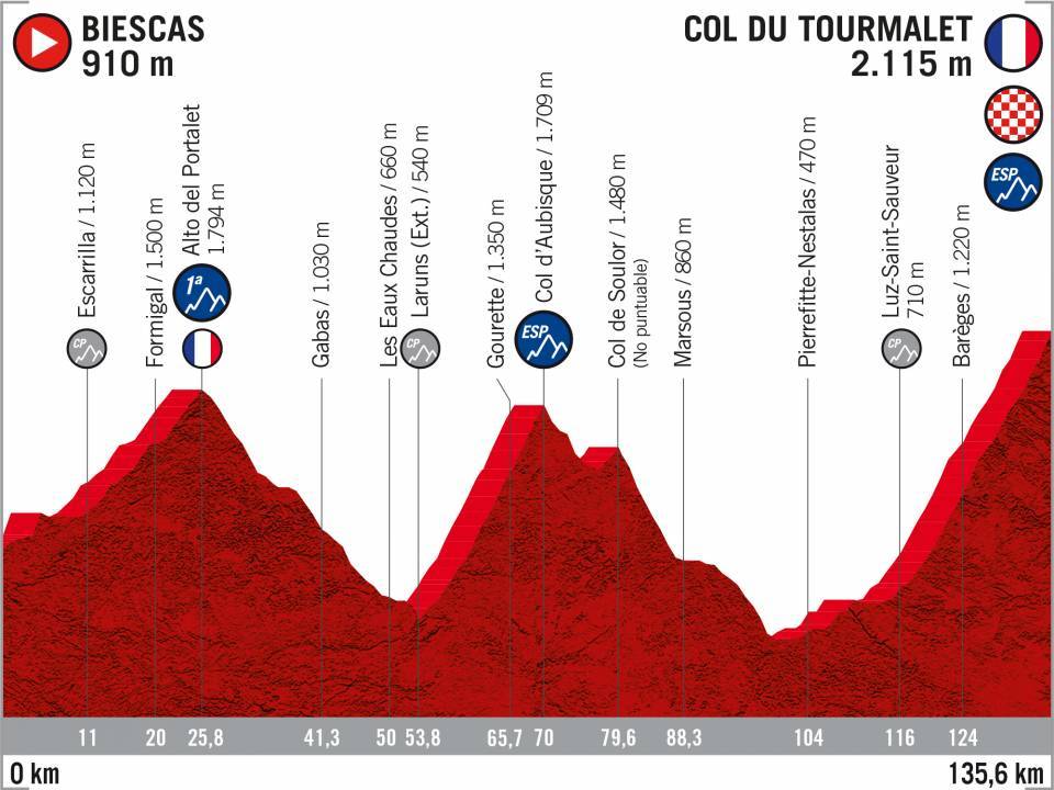 perfil-etapa-9-lavuelta-2020