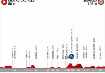 perfil-etapa13-lavuelta-2020