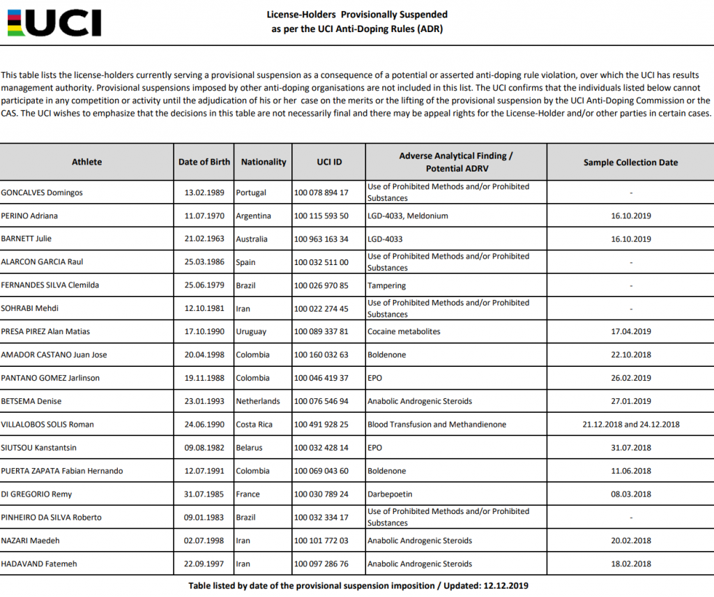 sancionados-dopaje-uci