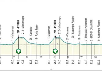 tirreno-adriatico-2020-etapa1