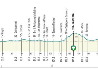 tirreno-adriatico-2020-etapa2