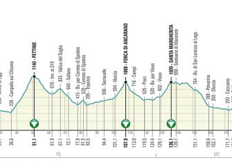 tirreno-adriatico-2020-etapa4