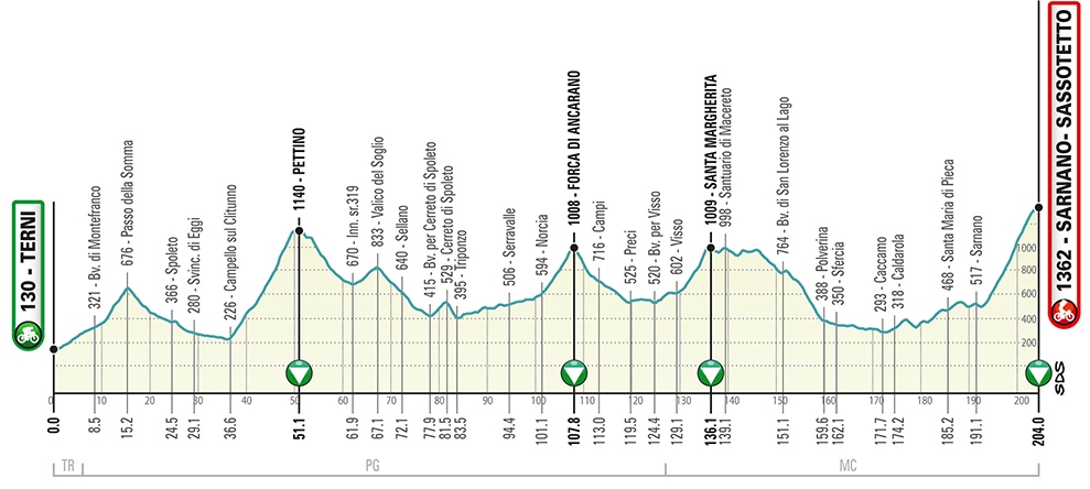 tirreno-adriatico-2020-etapa4