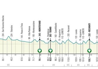 tirreno-adriatico-2020-etapa5